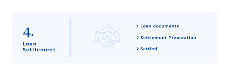 Residential Loan and Refinancing Application Process - Loan Settlement